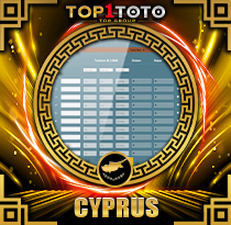 PREDIKSI TOGEL CYPRUS 20 MEI 2026 TOP1TOTO