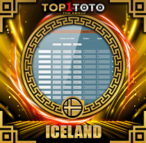 PREDIKSI TOGEL ICELAND 19 MEI 2026 TOP1TOTO