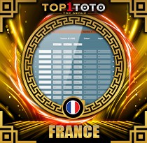 PREDIKSI TOGEL FRANCE 20 MEI 2026 TOP1TOTO