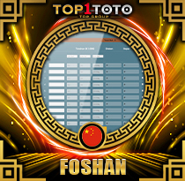 PREDIKSI TOGEL FOSHAN 19 MEI 2026 TOP1TOTO 
