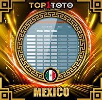 PREDIKSI TOGEL MEXICO 19 MEI 2026 TOP1TOTO