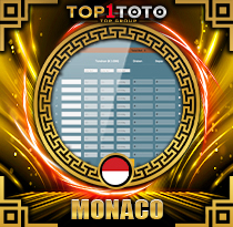 PREDIKSI TOGEL MONACO 22 MEI 2026 TOP1TOTO